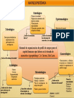 Matriz Epistemica Anabel