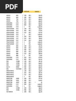 Pricelist SSD FANTECH