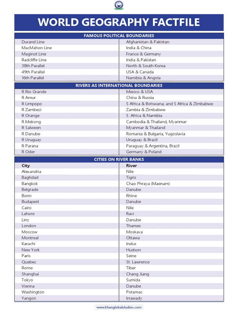 Geography Fact File English Download Free PDF Pacific Ocean Sea