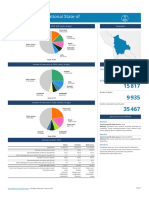 68 Bolivia Plurinational State of Fact Sheets