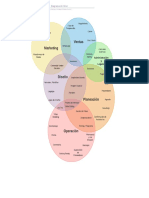 Diagrama de Venn