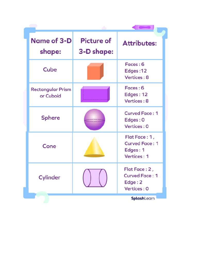 3d Worksheet | PDF