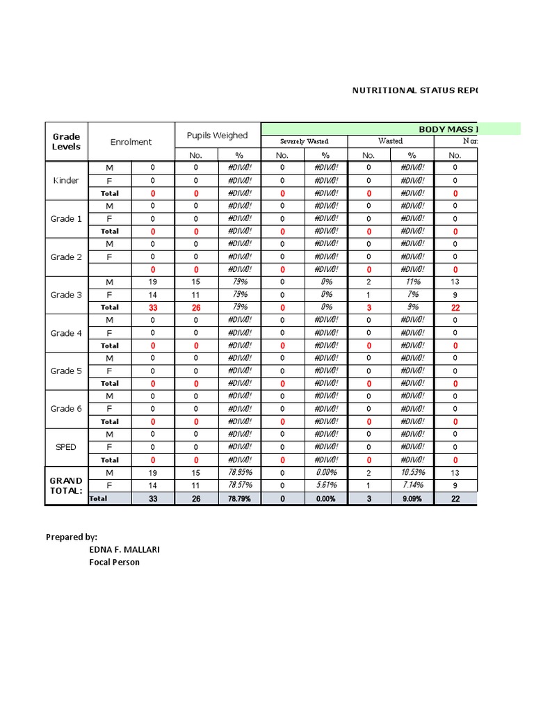 grade-ii-rose-nutritional-status-22-23-pdf-body-mass-index-overweight