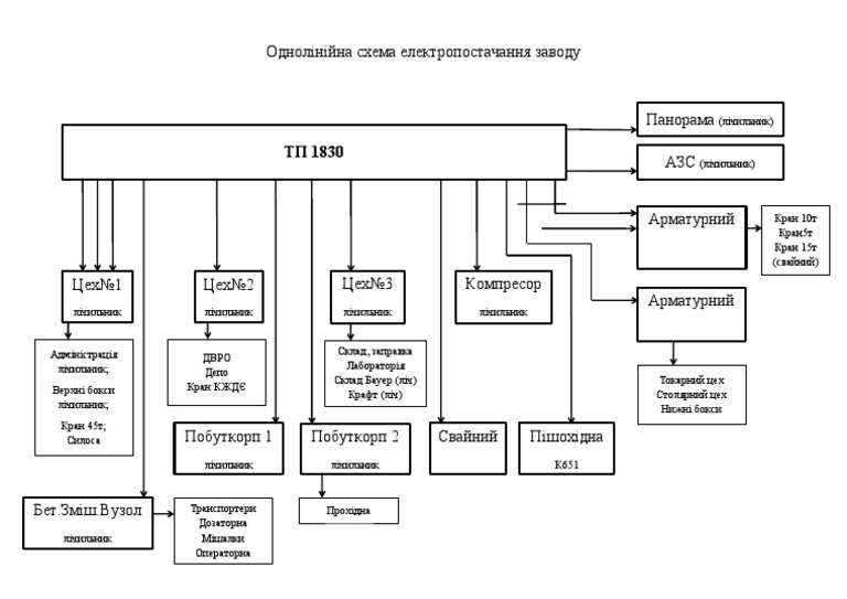 однолінійна схема | PDF