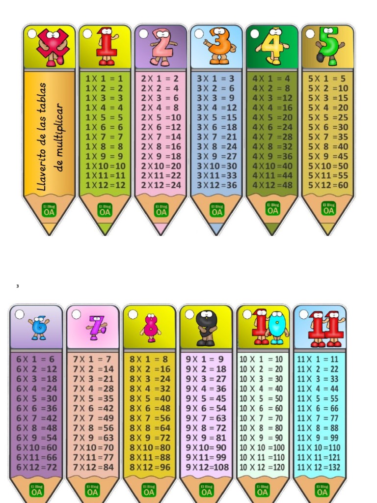 Tablas de Multiplicar Getse | PDF