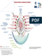 Dimension Regional y Global Agenda 2030c