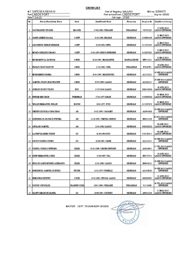 Crew List for M.T. SafeSea Neha III | PDF