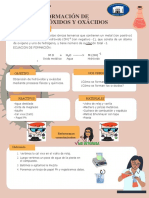 Obtencion de Hidroxidos y Acidos