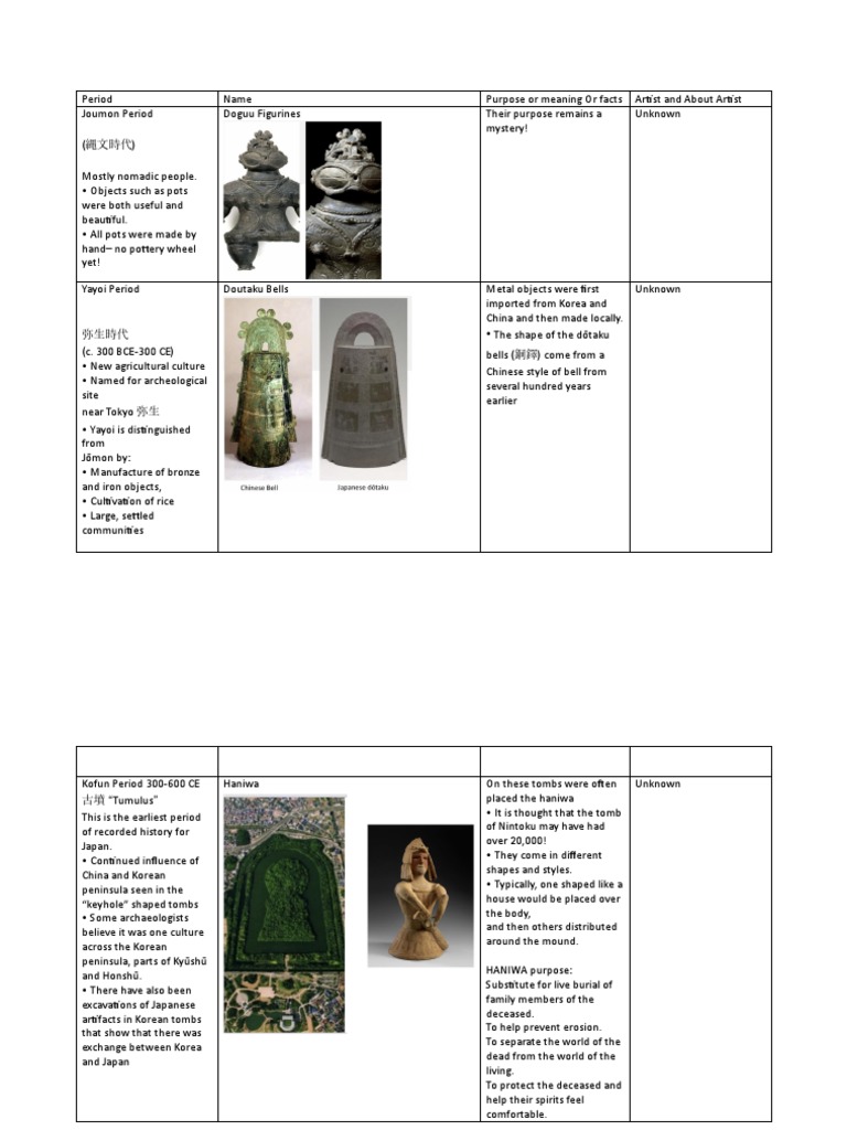 Art Periods Pdf Japanese Art Japan