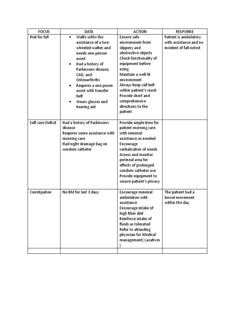 FOCUS | PDF | Constipation | Causes Of Death