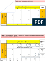 El Método de Aproximación de Vogel