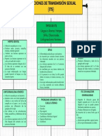 INFECCIONES DE TRANSMISIÓN SEXUAL (ITS) (1) - Compressed