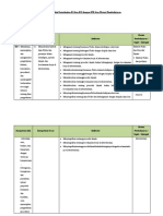 Analisis Keterkaitan KI Dan KD Dengan IPK Dan Materi Pembelajaran