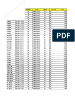 PEP Semana Fecha Fundo Sector Lote: Lotes