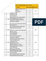 Update Repair Commissioing 28 Februari 2023