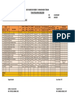 Data Murid Kelas V B 2021,2020 SDN 5 Masteng