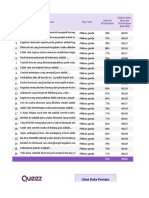 Daftar Analisis Pencapaian Kompetensi