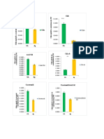 AAA Chlorophyll Analysis