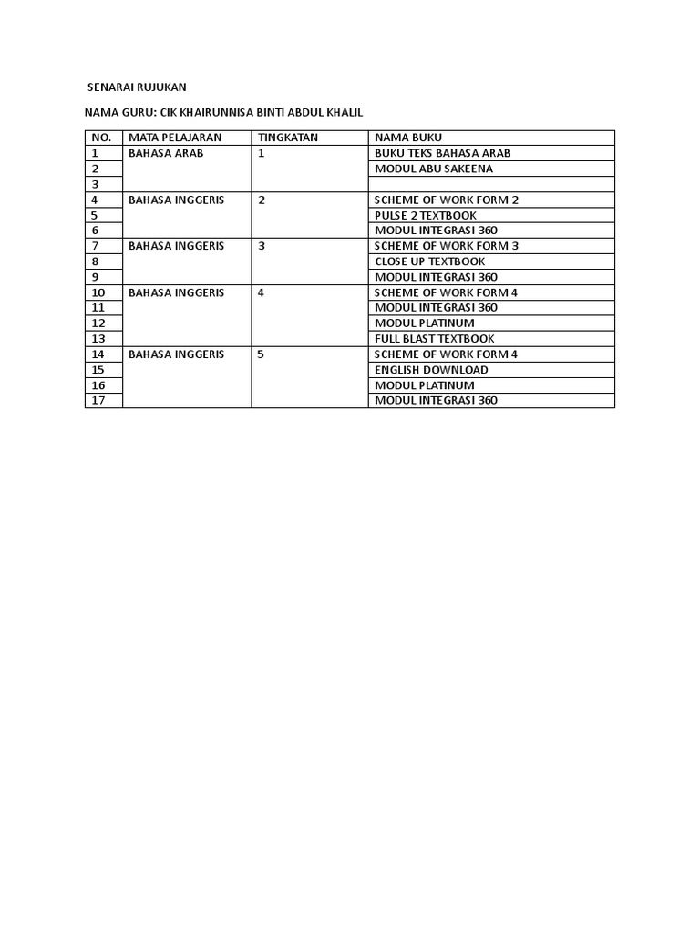 Image Result For Carian Umum Pusat Rujukan Persuratan Melayu