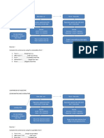 COMPARISON OF ADJECTIVE