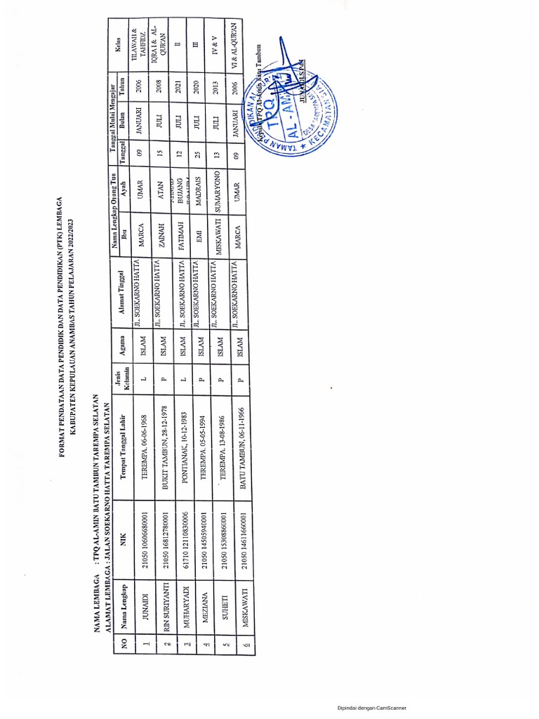 Data guru santri dan santri yg berprestasi pdf