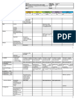 Daily Lesson Log: Domains 1. Objectives