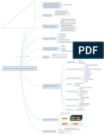 Mapa Mental 5