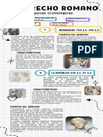 Infografía Derecho Romano