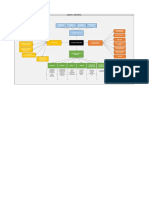 Mapas Mentales - Unidad 3