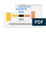 Mapas Mentales - Unidad 5