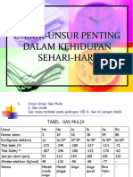 Unsur-Unsur Penting Dalam Kehidupan Sehari-Hari2