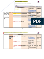 Formato de Matriz de Dispersión Temática e Índice