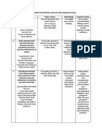 10 Jurnal Berkaitan Ponteng Sekolah Dikalangan Pelajar