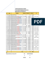 KAS PPLP Sampai Bulan Mei