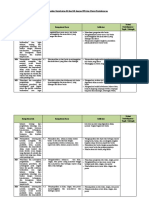 Analisis Keterkaitan KI Dan KD Dengan IPK Dan Materi Pembelajaran