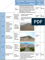 Cuadro Sobre El Patrimonio Cultural