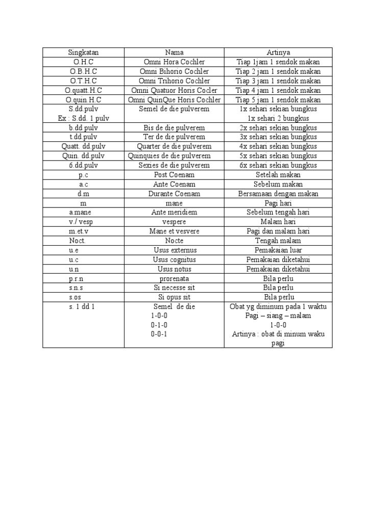 singkatan-resep-pdf