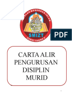 Carta Alir Am Pengurusan Sistem Salah Laku Disiplin Murid