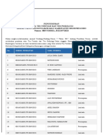 Pengumuman Hasil Tes Tertulis Dan Psikologi Zona 2