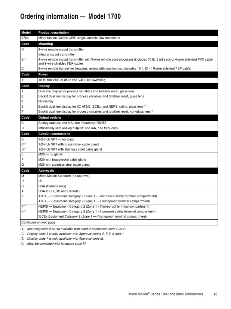 1700 & 2700 Transmitters Ordering Catalogue | PDF | Verification And ...