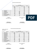 Laporan Ketersediaan Per Februari Minngu 3