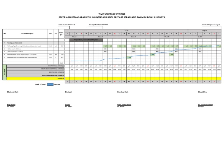Precast Fence Project Schedule & Details | PDF