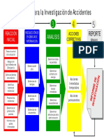 5 PASOSi NVESTACCIDENTES