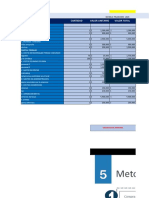 Modelo Financiero P