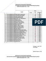 Nilai Pts PKN X Ips 1-3 Sem Genap 22-23 (Rahmat)