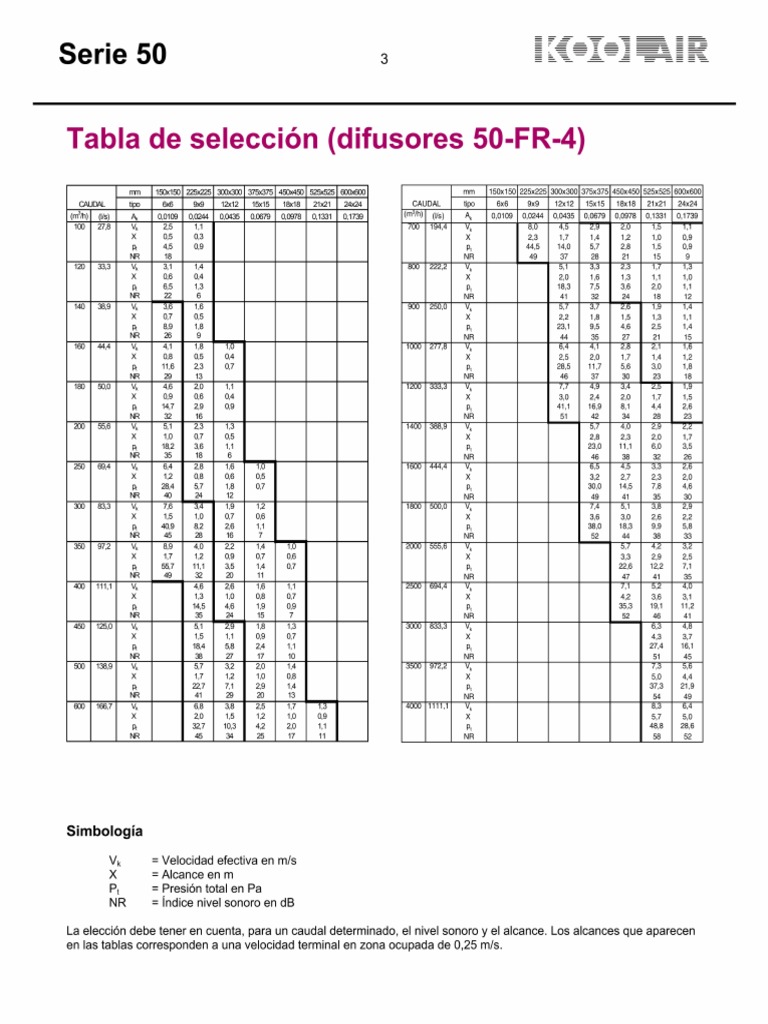 Tabla Difusores | PDF