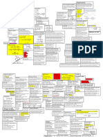 WA5M 2860a3 Cheat Sheet