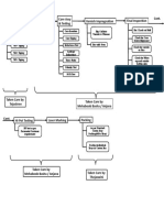 Process Flow-MT047