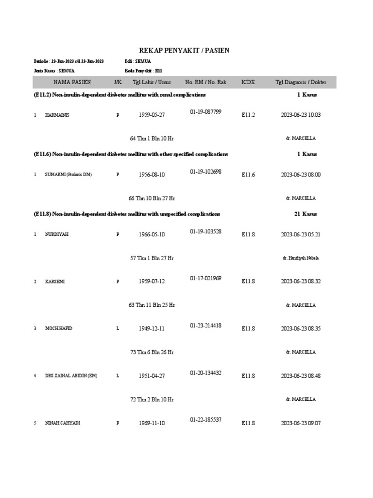 DM 23 | PDF