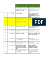 Form Isian Indikator TPB KLHS RPJPD Kab. Tebo Koninfo